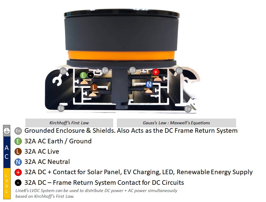 Line8 Line8 Contacts Diagram — modular power track system