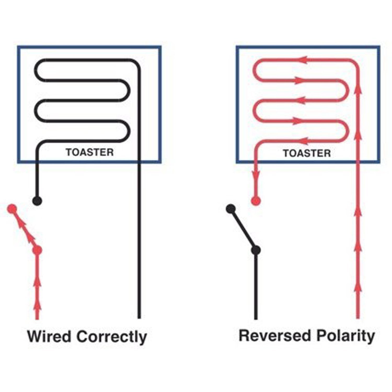 Can Power Track Adaptors Ever be Bi-Directional?
